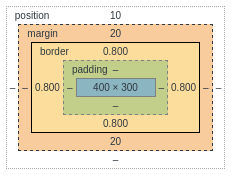 HTML/CSS Box Model